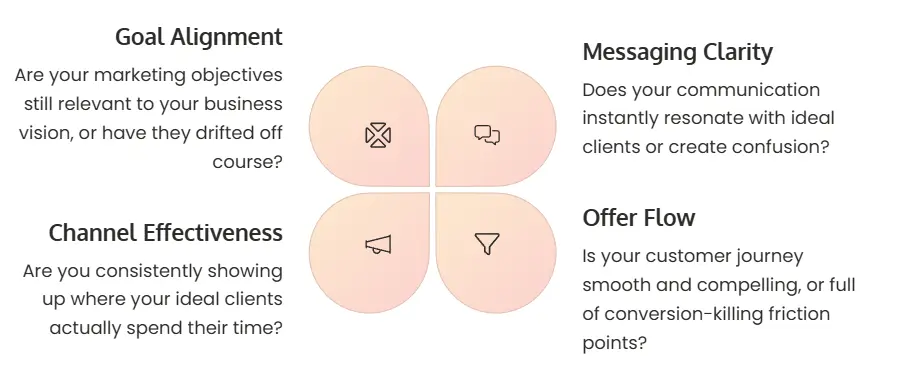 goal alignment, messaging clarity, channel effectiveness, offer flow